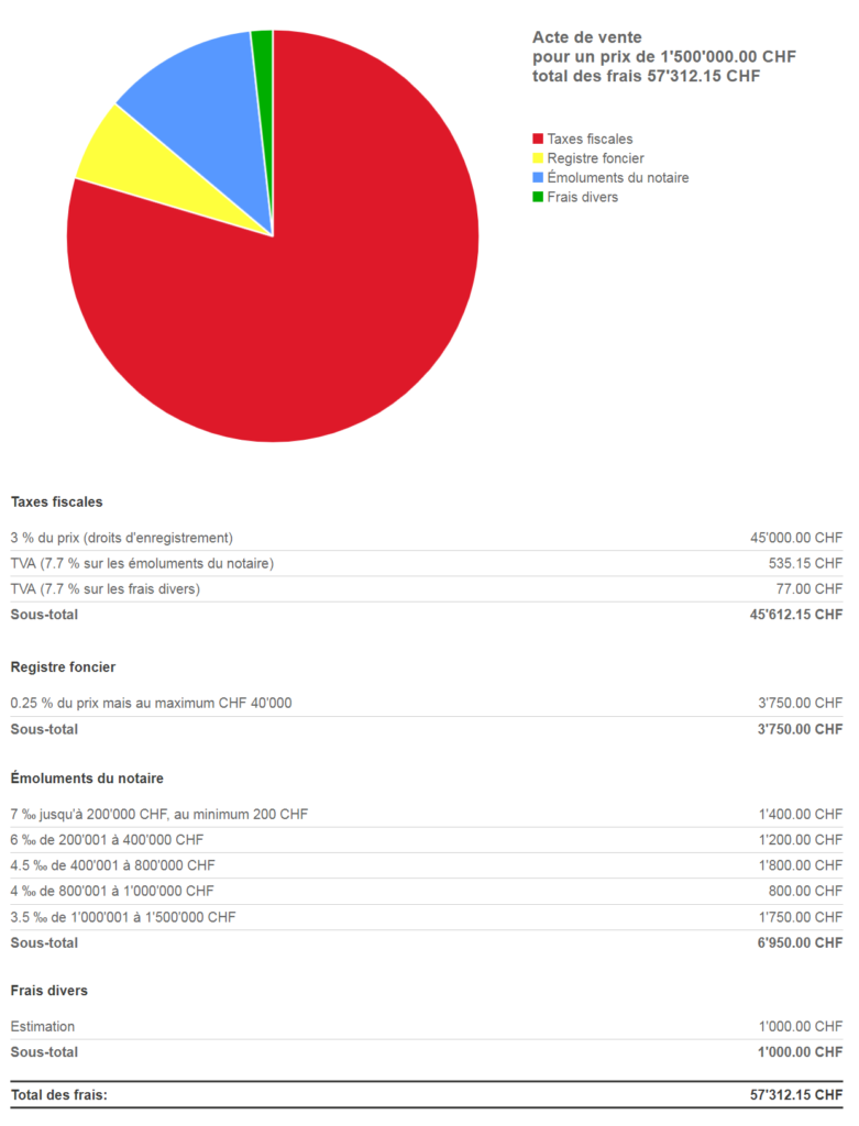 frais de notaire acte achat immobilier geneve – Estimation bien immobilier