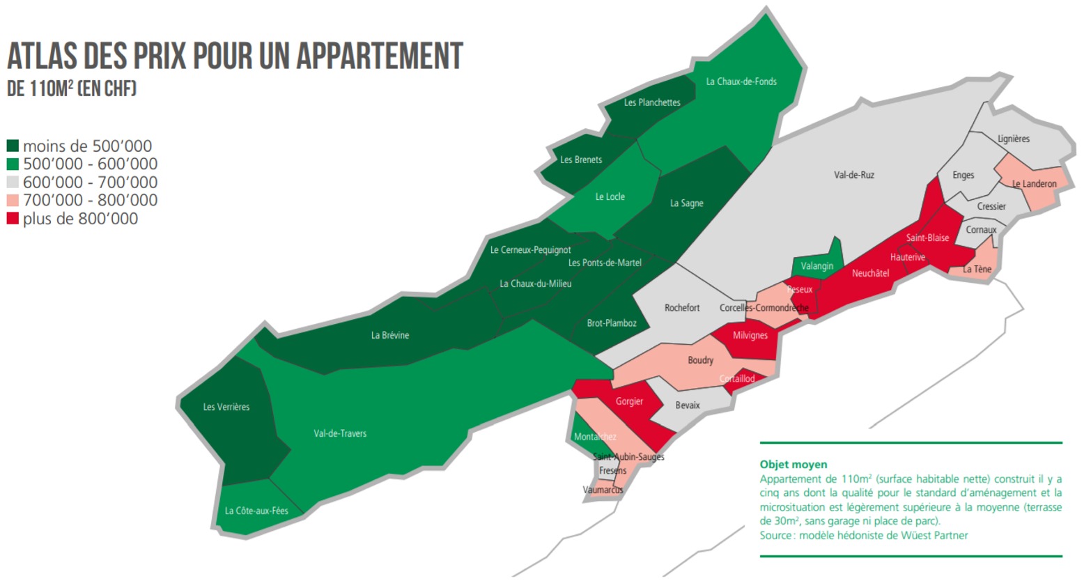 evolution des prix au m2 appartement ppe neuchatel 2020