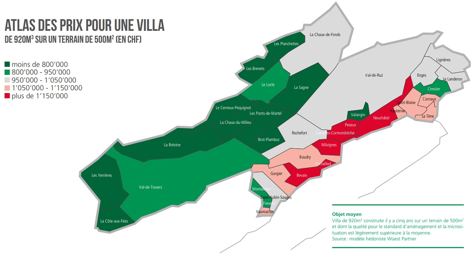 evolution des prix au m2 villa neuchatel 2020