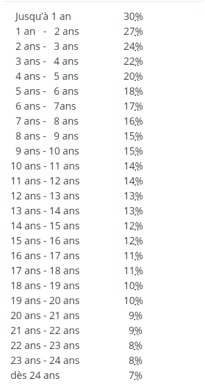 impot gain immobilier vaud