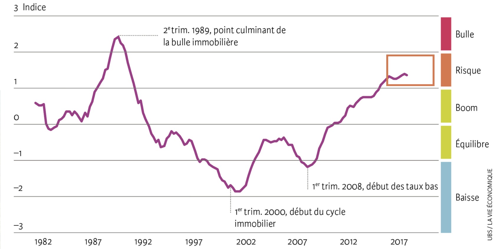 surchauffe immobiliere suisse 2020 2021