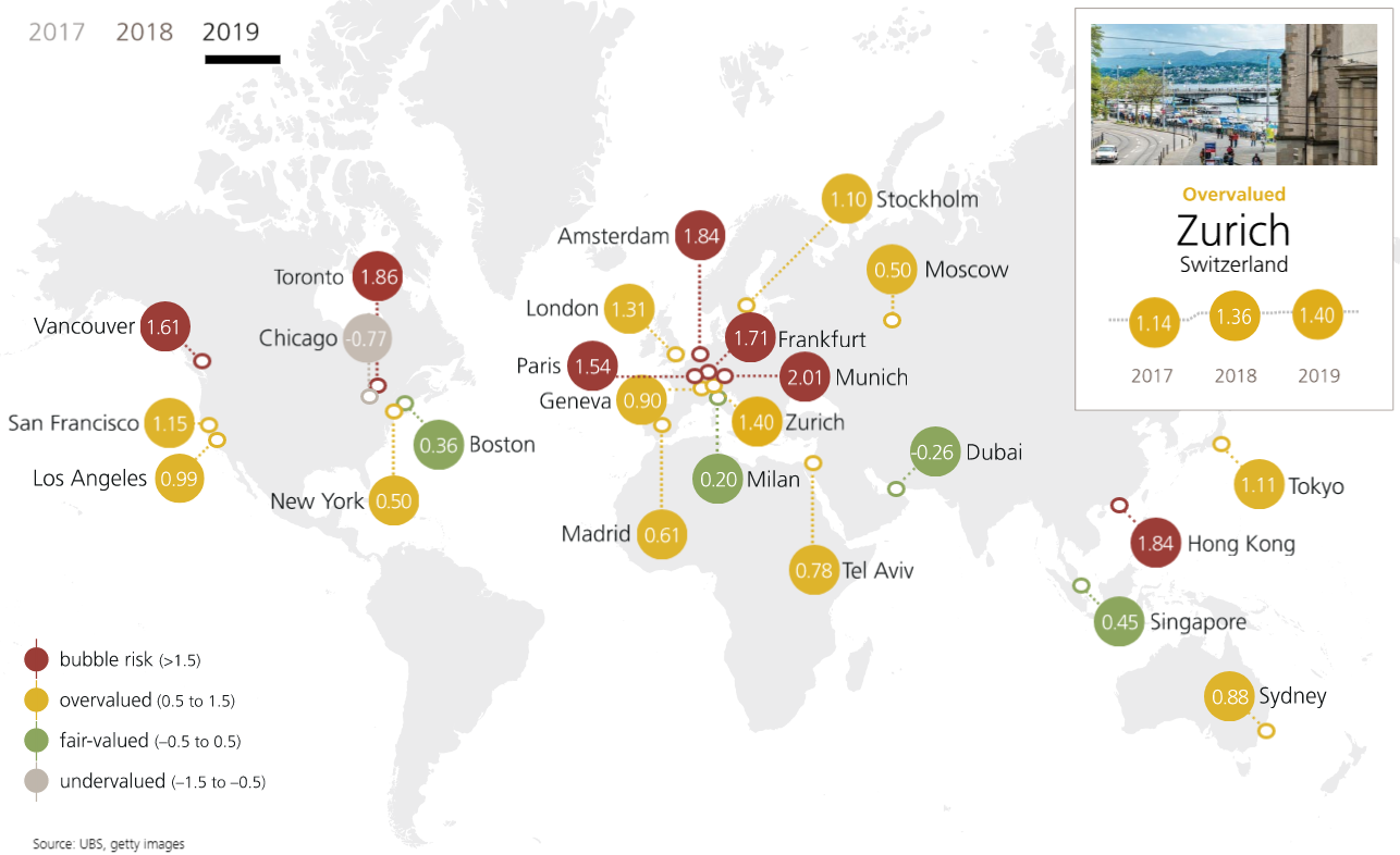 krach crise immobiliere zurich 2020