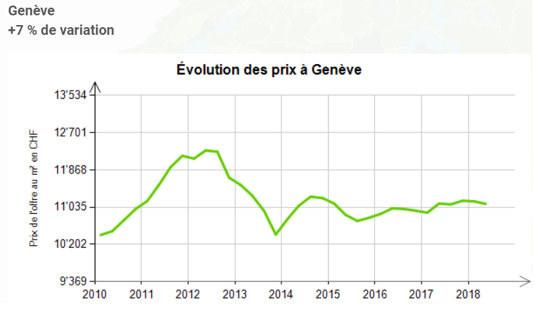 surchauffe bulle immobiliere geneve 2020