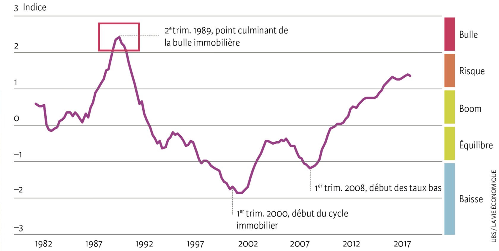 crise krach bulle immobiliere suisse 1990