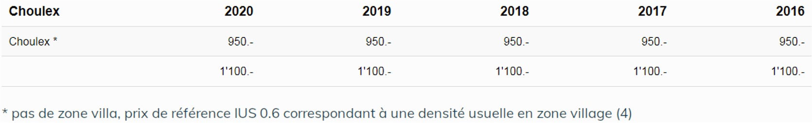 prix terrain m2 choulex geneve