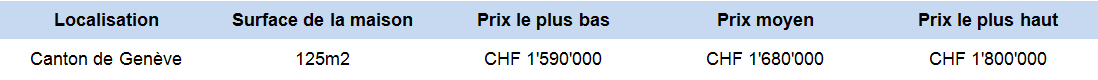 estimation prix maison 120m2 geneve