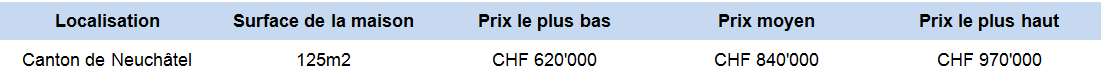 estimation prix maison 120m2 neuchatel