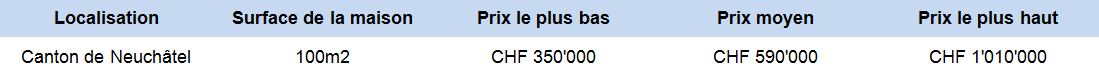 estimation prix appartement 100m2 neuchatel