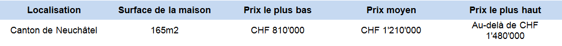 estimation prix maison 160m2 neuchatel