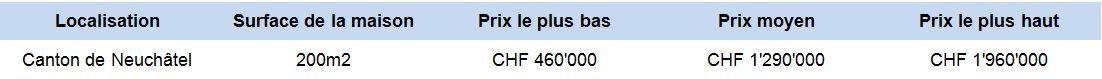 estimation prix appartement 200m2 neuchatel