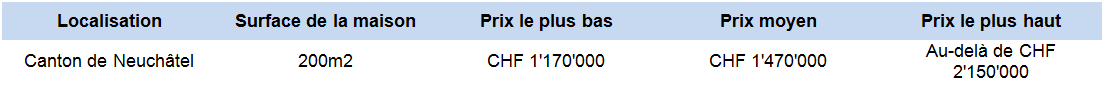 estimation prix maison 200m2 neuchatel