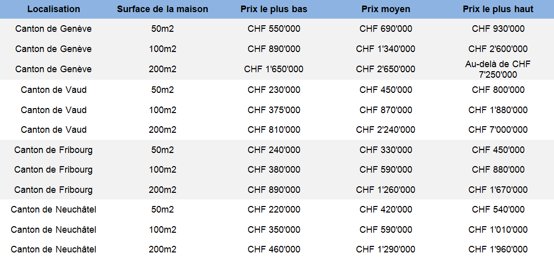 estimation prix appartement suisse