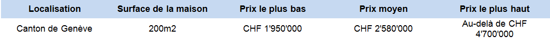 estimation prix maison 200m2 geneve