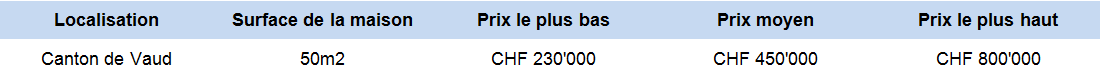 estimation prix appartement 50m2 vaud