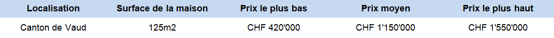 estimation prix maison 120m2 vaud