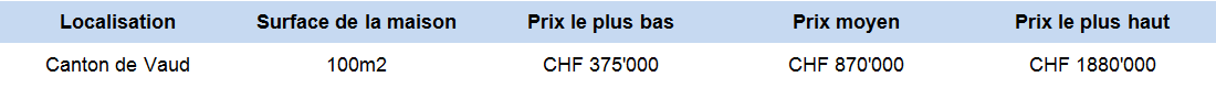 estimation prix appartement 100m2 vaud