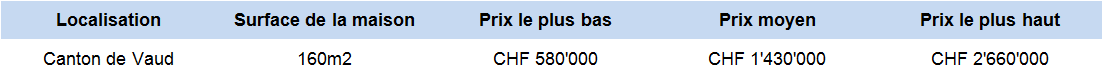 estimation prix maison 160m2 vaud