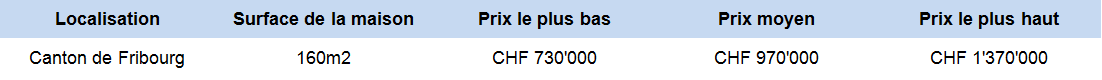 estimation prix maison 160m2 fribourg