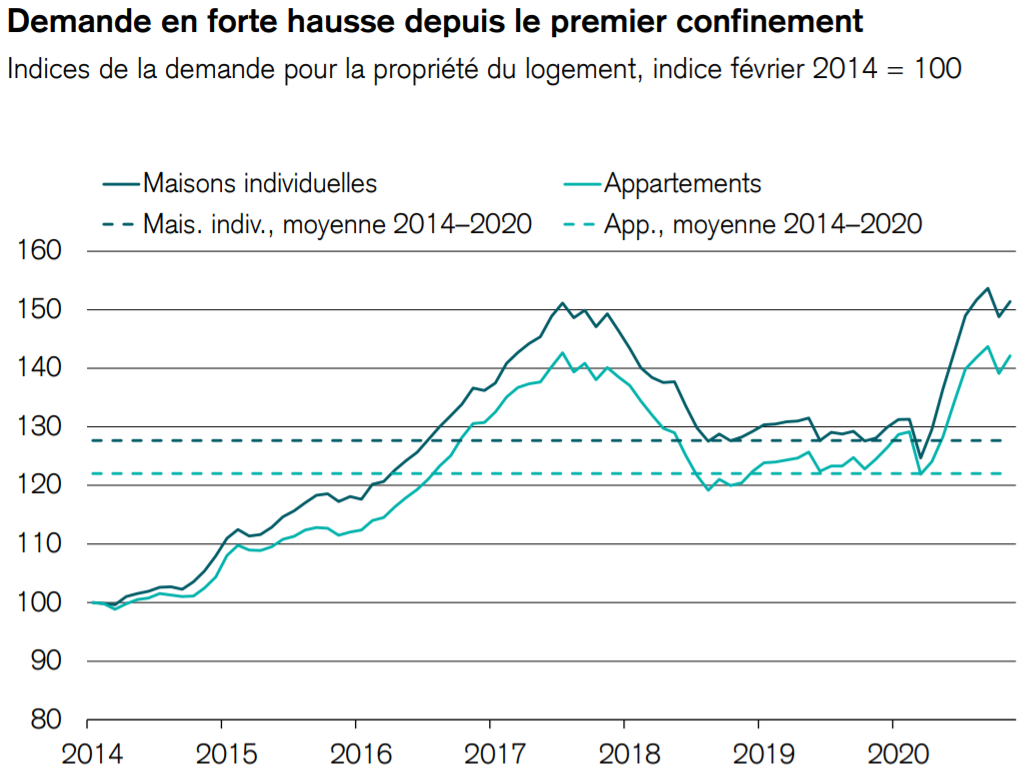 hausse prix marche immobilier suisse 2021