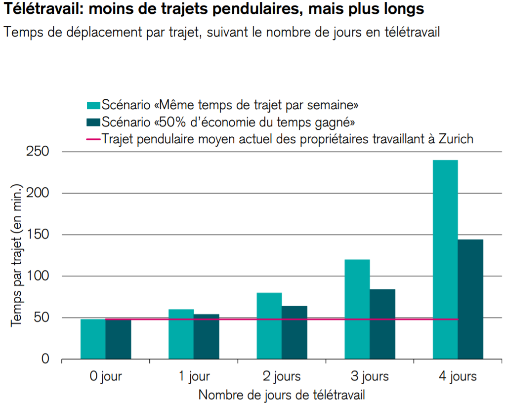 marche immobilier suisse 2021 coronavirus