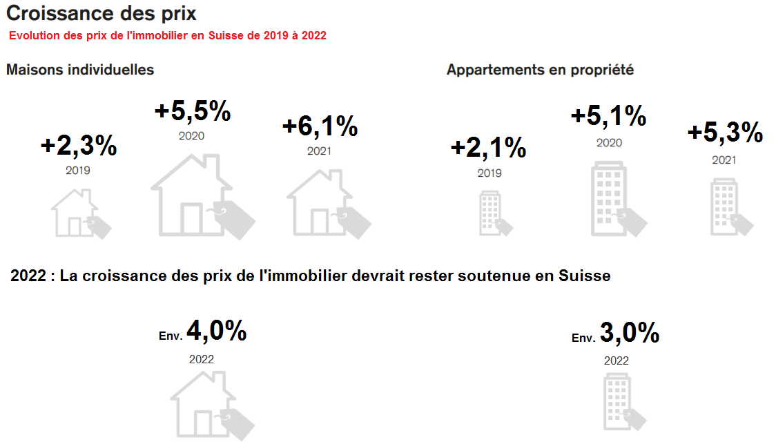 prix immobilier suisse 2022 prix immobilier suisse 2022