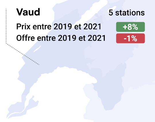 carte des prix immobilier de montagne station de ski vaud 2022