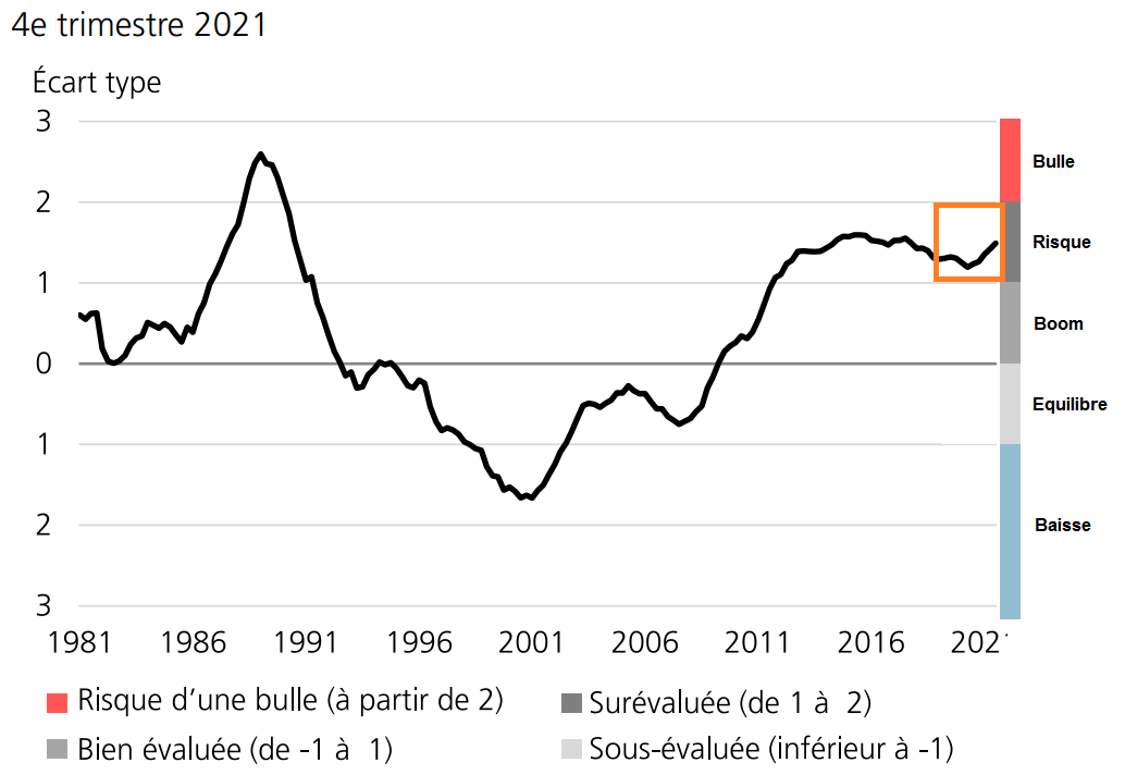 surchauffe immobiliere suisse 2022 2023 surchauffe immobiliere suisse 2022 2023
