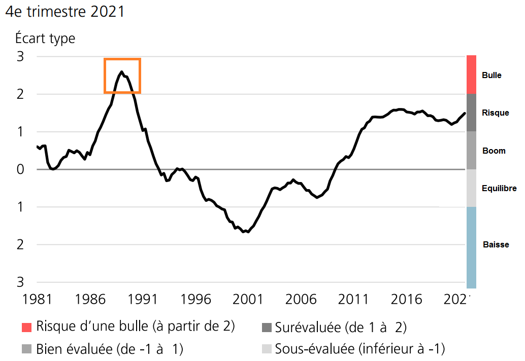 crise krach bulle immobiliere suisse 1990