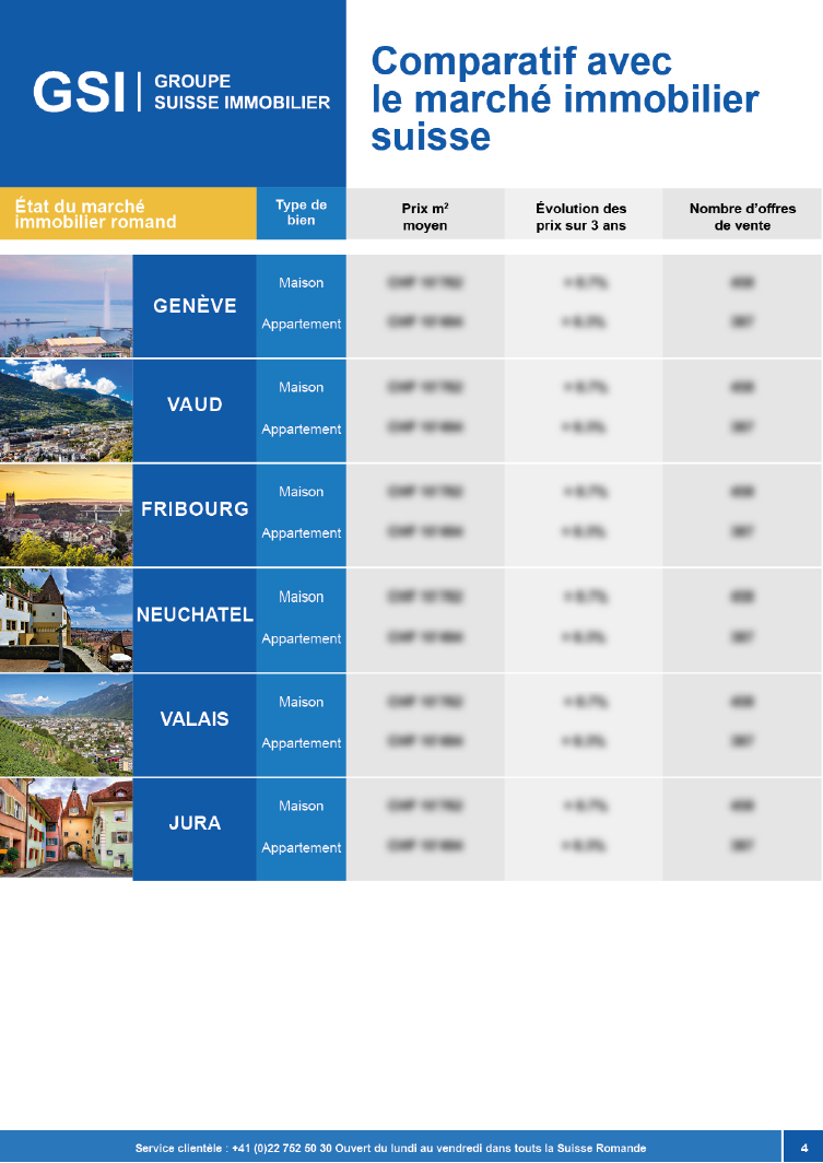 exemple rapport estimation bien immobilier pdf suisse