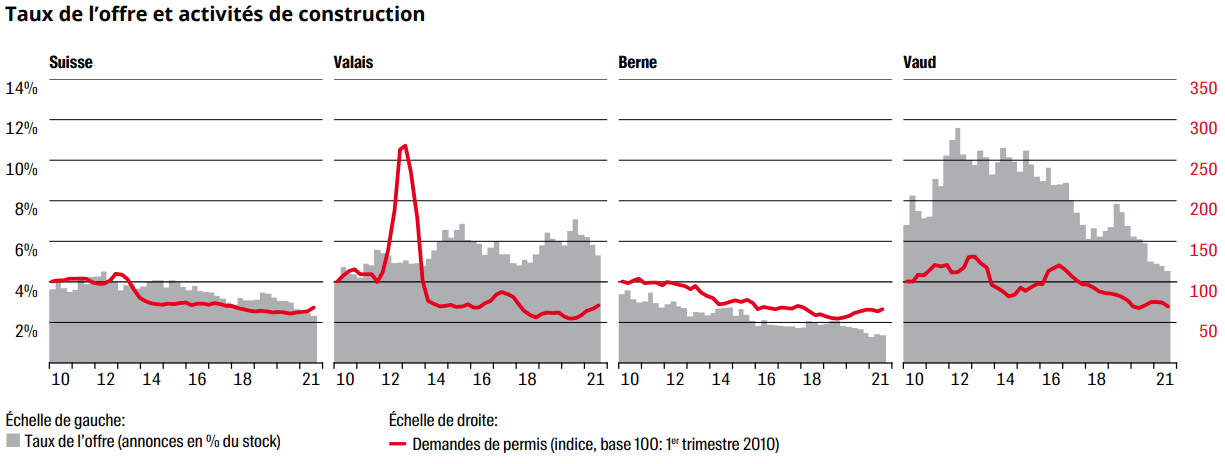 volume construction maison valais 2023