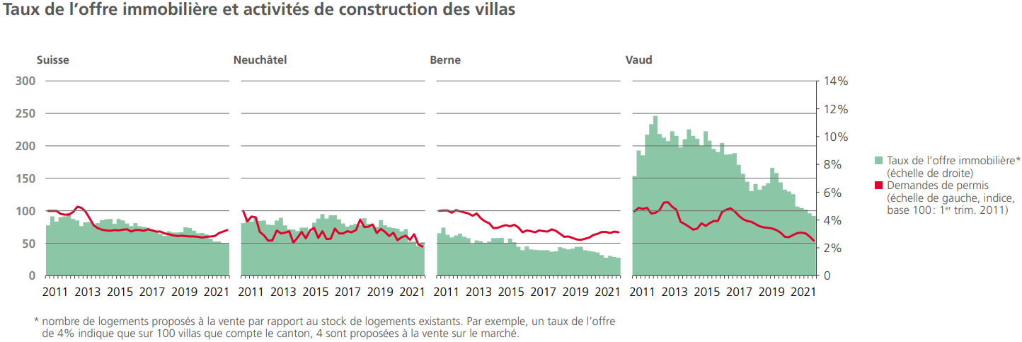 taux offre immobiliere maison neuchatel 2023