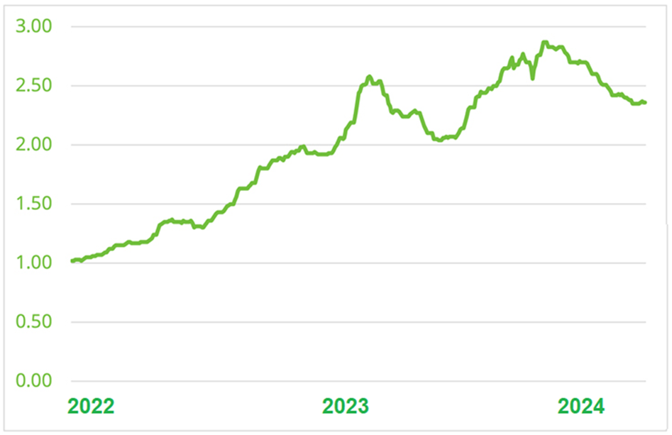 previsions taux hypotheque suisse 2024 2025