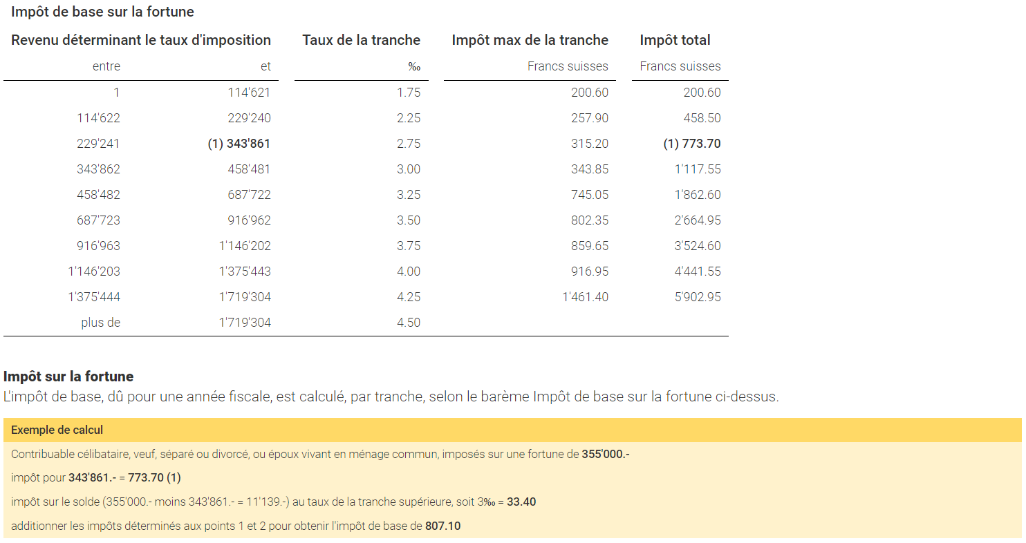 impot sur la fortune geneve calcul