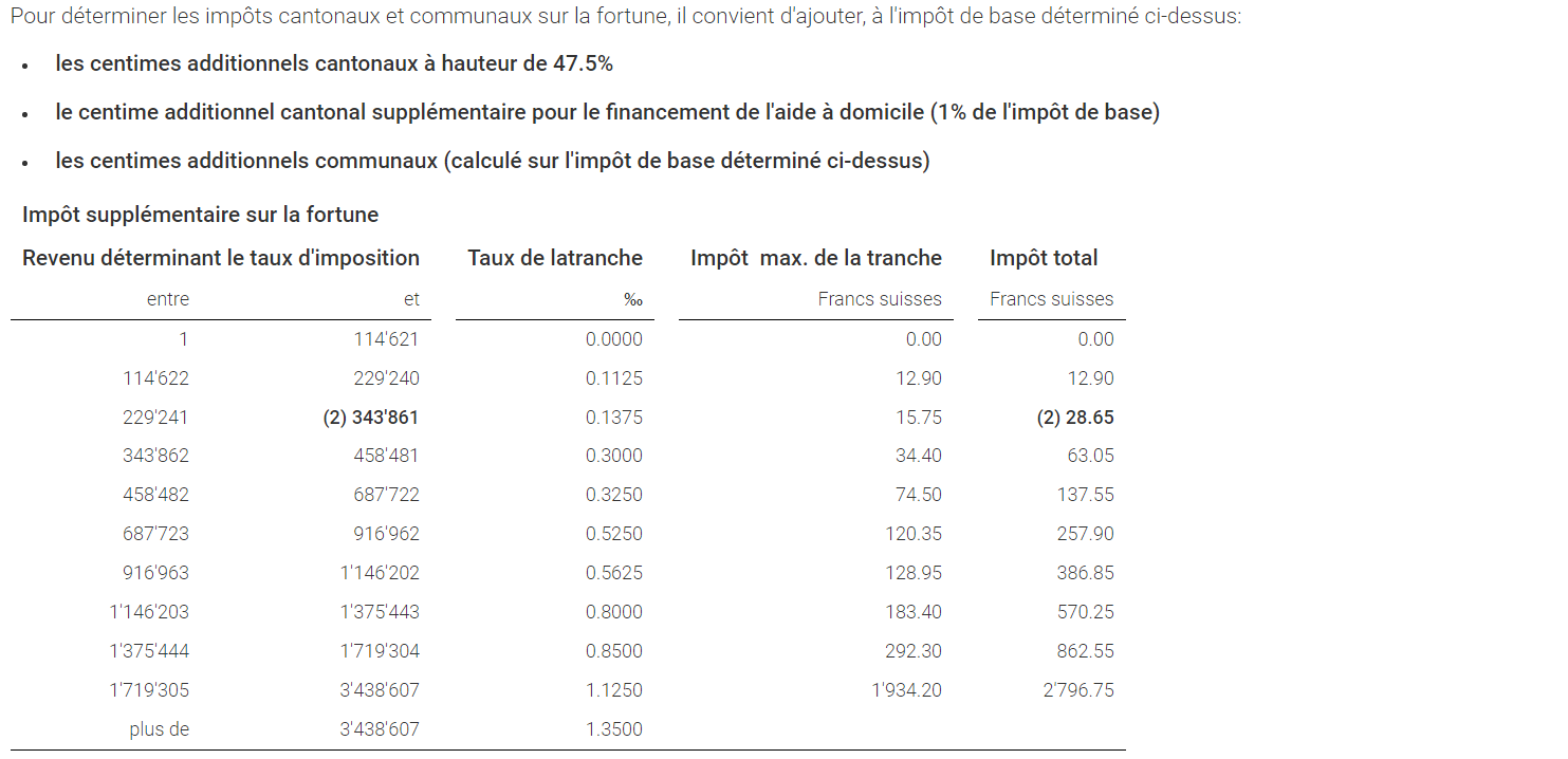 fortune imposable geneve calcul